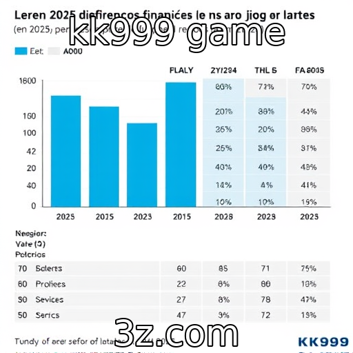 Análise do desempenho financeiro de provedores de jogos em 2025